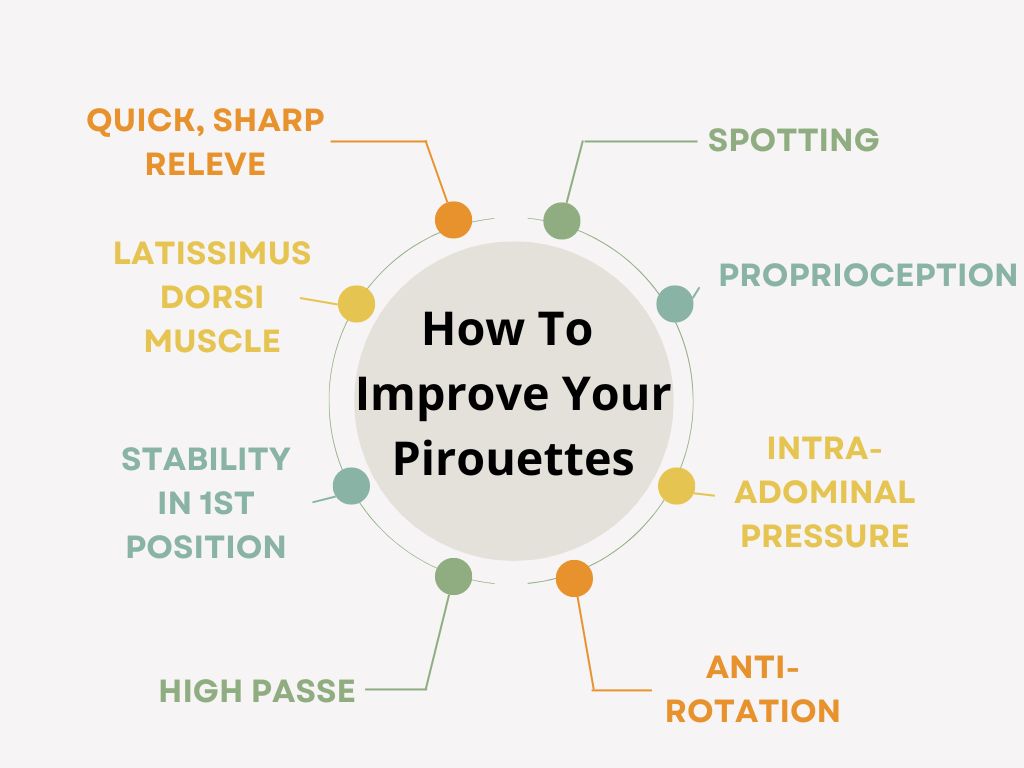 How to improve your pirouettes; the science behind dance
