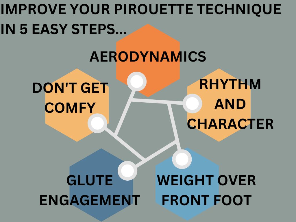 Improve your pirouette technique